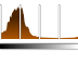 Actions-view-object-histogram-linear icon